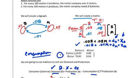 LA 2.6 Leontief Input-Output Model