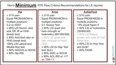 Simple Lower Extremity Return to Sports Testing Checklist