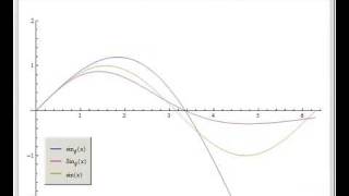 q-Trigonometric Functions