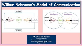 147. Wilbur Schramm's Model of Communication