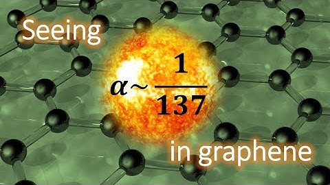 Seeing the fine structure constant in graphene with light