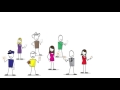 AYA Google Play Support Video Short