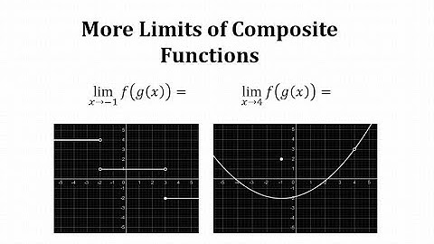 More Determining Limits of Composite Functions Using Graphs