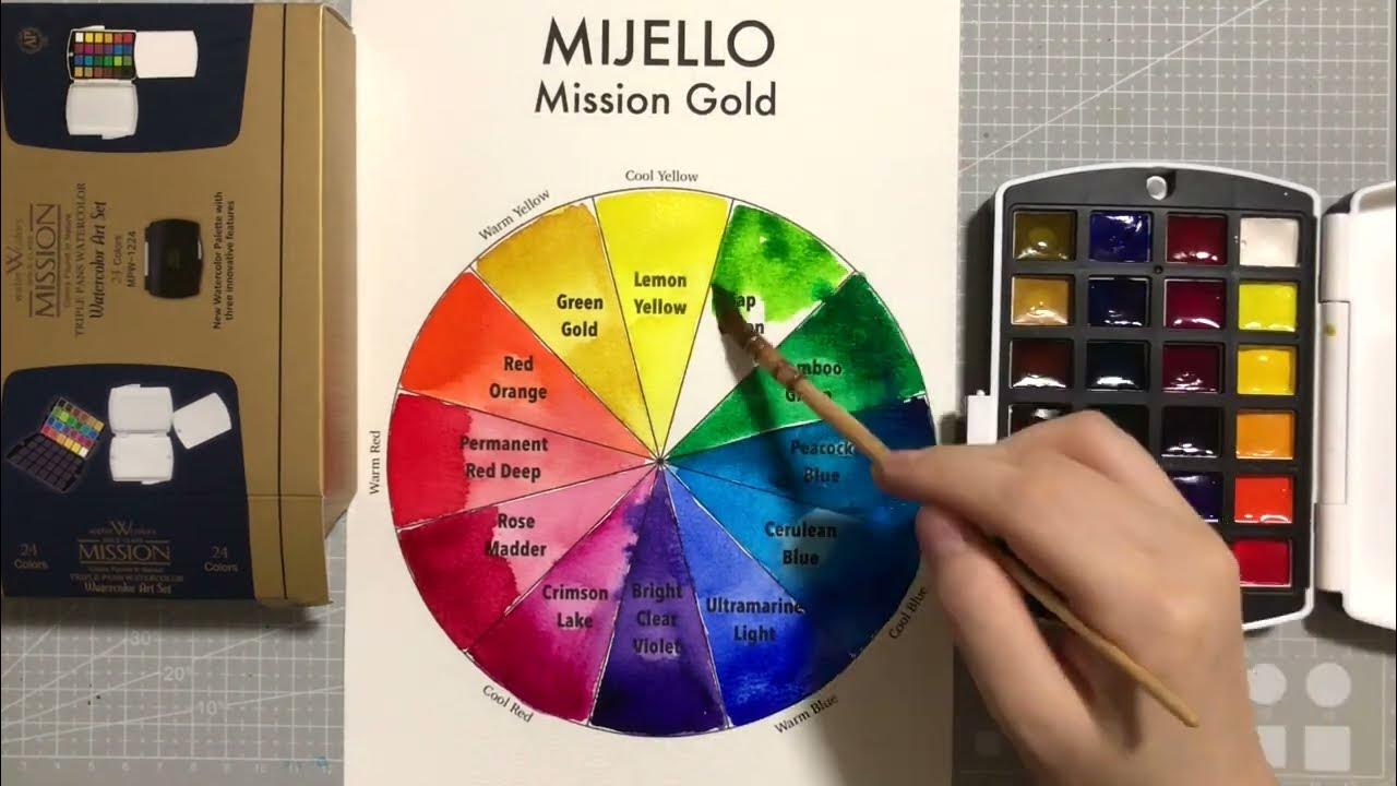 Mijello Triple Pan Watercolor Palette, Empty Half Pan Size with