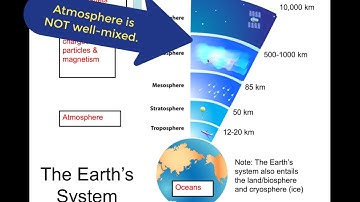 02.2.0: Dynamic Meteorology: Structure of the Atmosphere