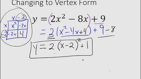 Standard Form Examples Video