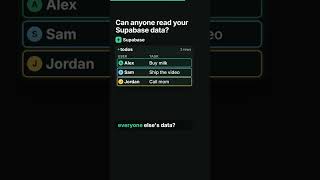 Can Anyone Read Your Supabase Data (RLS Explained)