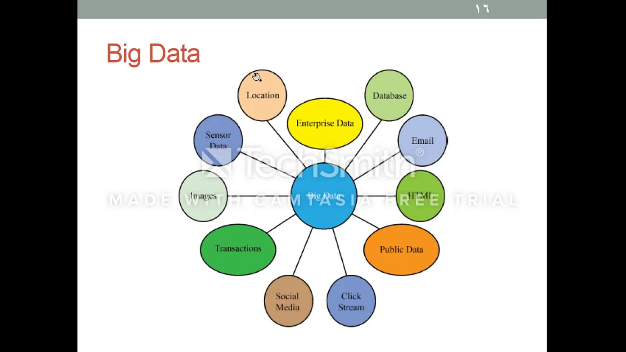 Smart Week 5 Lectures Part C - YouTube