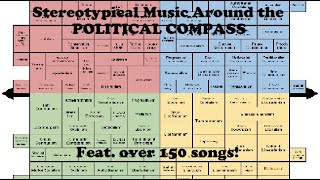 Stereotypical Music Around the Political Compass  Part 1