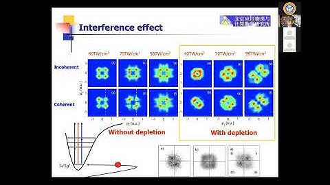 Quantum Interference Effect: Challenges in Non-sequential Double Ionization