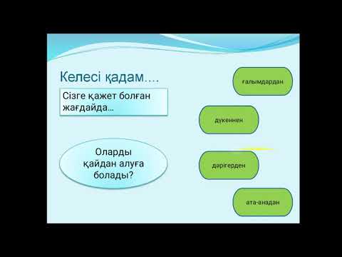 IV тоқсан  Биология  9 сынып  Контрацепция түрлері және олардың қолданылуы мен маңызы