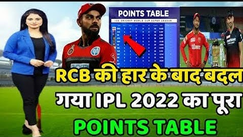 IPL 2022 Today Points Table | IPL 2022 Highlights Today | RCB vs PBKS Match No.3 After Points Table