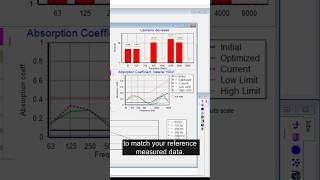 Automatically calibrate a model to a real room in ODEON!