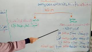 شرح وحل تمارين اسم الآلة لغة عربية ثالث متوسط