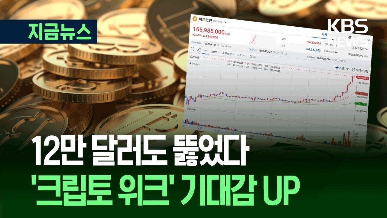 [지금뉴스] 비트코인 사상 첫 12만 달러…‘크립토 위크’가 뭐기에? / KBS 2025.07.14.