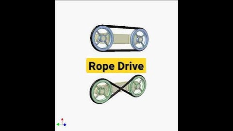 Open and Cross Belt Drive #shorts #technicaltech #mechanicalengineering #TOM #MD #engineering #delhi