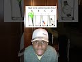 Quel Verre Contient Le Plus D Eau Visibilité Humour Viralvideo Humoristefrancais Comedy Popular 