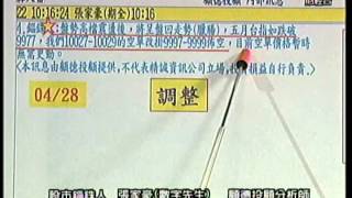 FTV(股市錙銖人) 張家豪 分析師 2015-04-30