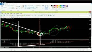 Binary Options Coach - Technical Analysis