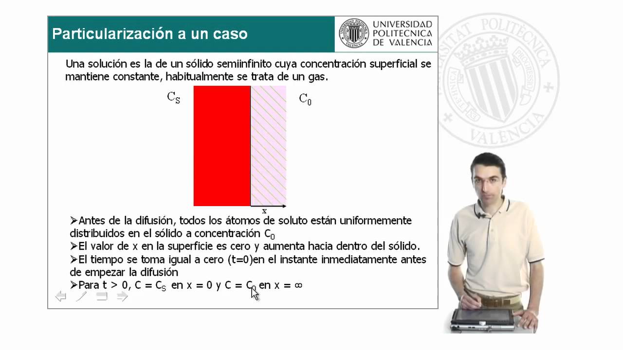 Difusión: 2ª Ley de Fick | 7/22 | UPV - YouTube