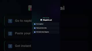 Turn Any Text Into Pro Diagrams. | Napkin.ai #shorts