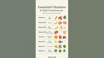 Vitamins Chart: Functions, Sources & Benefits #healthyeating #healthylifestyle #diettips