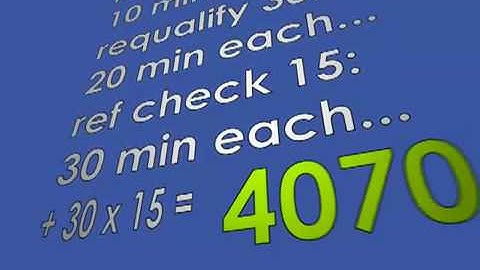 Reduce Time to Hire with Hirelabs