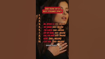 Thumbnail of Bebe Rexha's Top 10 Most Streamed Songs on Spotify! #shorts
