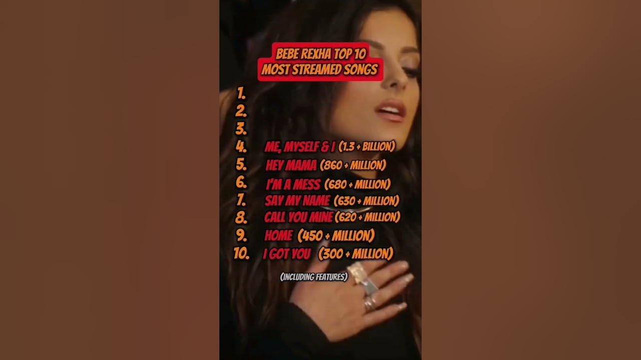 Bebe Rexha's Top 10 Most Streamed Songs on Spotify! #shorts