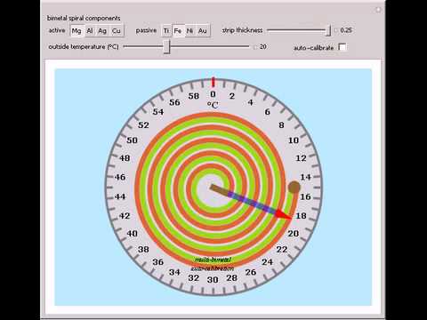 Bimetallic Spiral Thermometer