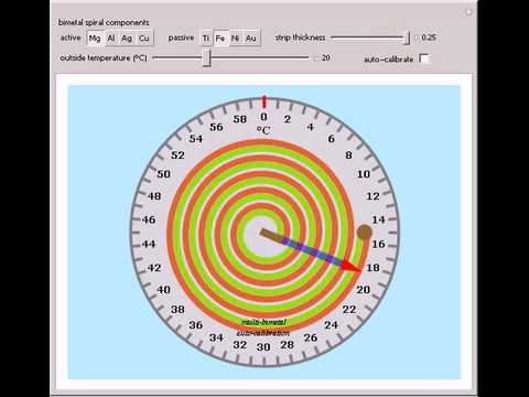 Basic Coil Thermometer 