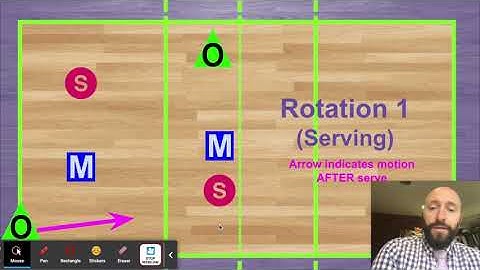 Modified 4-2 Volleyball Rotation (serve & serve receive)