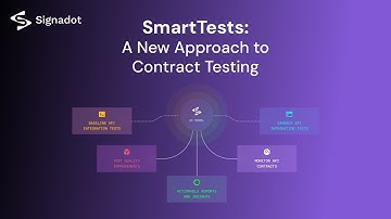 Signadot SmartTests: AI powered Contract Testing