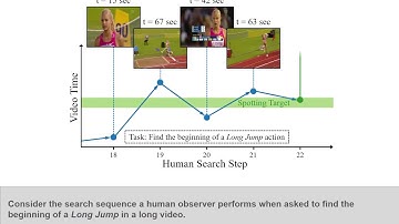 Action Search: Spotting Actions in Videos and Its Application to Temporal Action Localization