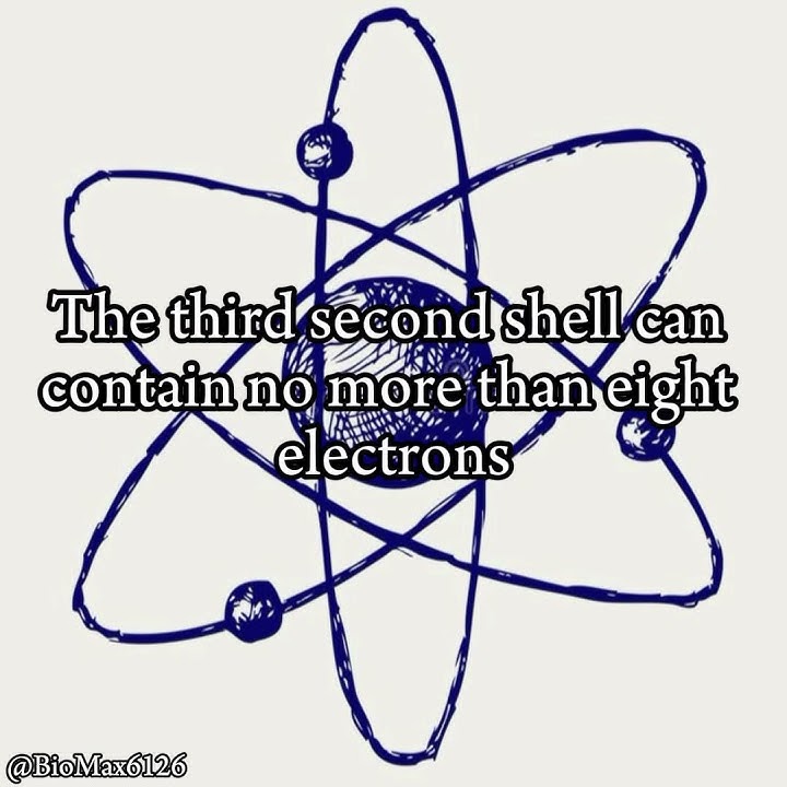 The Nature of Matter