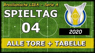 Alle Tore Tabelle Spieltag 04 Brasilianische Liga Serie A Brasileirao Youtube