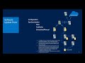 ConfigMgr   2012   Software Updates   Part II   Server Configuration