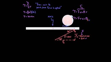 Finding torque for angled forces