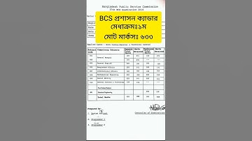 BCS প্রশাসন ক্যাডারের রিটেন মার্কশিট। বিসিএস রিটেনের নম্বরপত্র। BCS Written Preparation