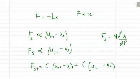 Vibration of Crystals with Monatomic Basis