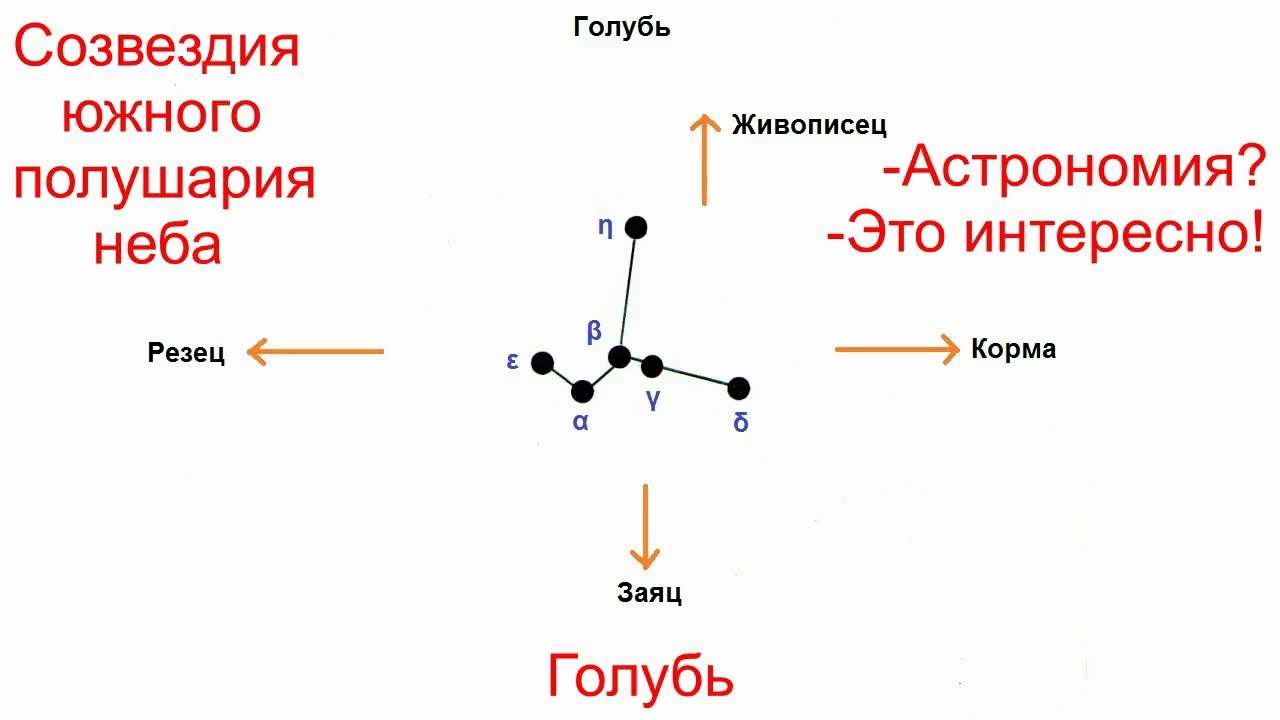 Созвездие голубь схема