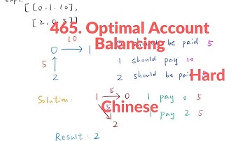 LeetCode 465. Optimal Account Balancing 中文解释 Chinese Version