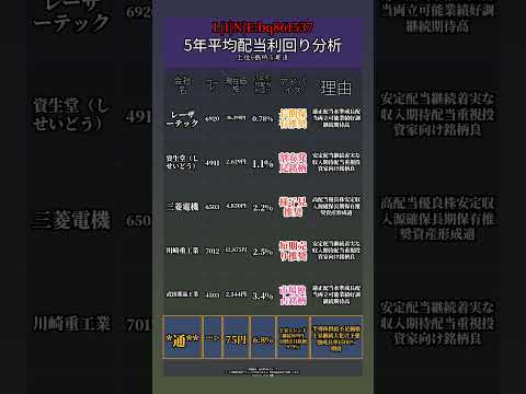 #日本株#投資#投資初心者講座#株長期投資#株価予想#株投資初心者#株式投資初心者#株式投資リスク#株式投資利益#株式投資成功 #三井住友フィナンシャル