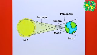 Eclipse Drawing How To Draw A Solar Eclipse Easy Step By Step