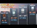 Evolution of AMD Desktop CPUs (1991 - 2026) | 3D Comparison (Athlon, FX, Ryzen and More)
