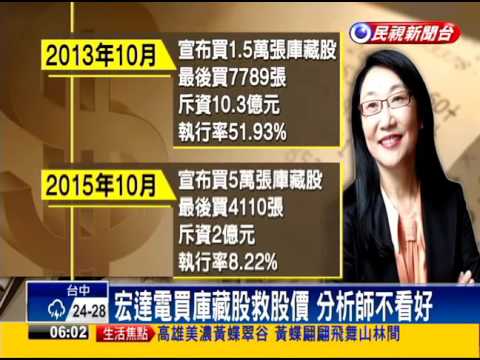 挽投資人信心 宏達電宣布買4萬張庫藏股－民視新聞
