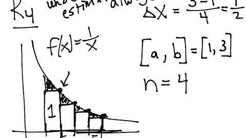 Math 2413 - Calculus 1 - Section 5.1 Example - Estimating the Area Under a Graph