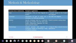 Lecture 2 OOAD