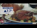 Thanksgiving Dinner Costs More—Here’s How to Save