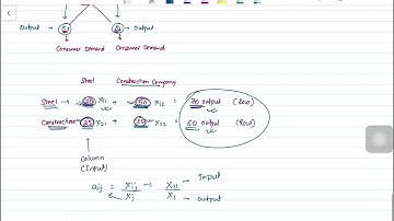 Input Output Model Concept and Formula Derivation.
